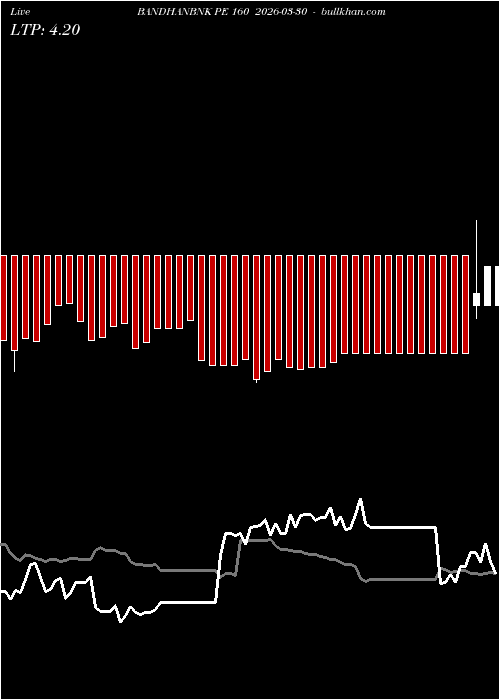  option chart BANDHANBNK PE 160 2026-03-30 