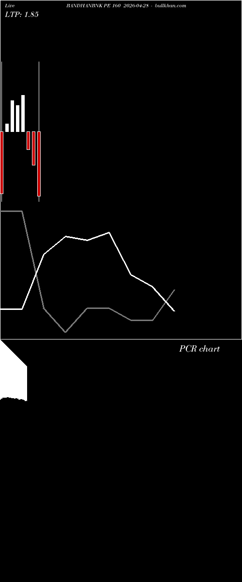  option chart BANDHANBNK PE 160 2026-04-28 