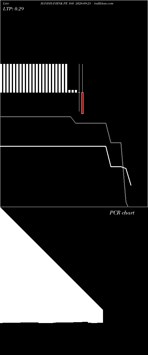  option chart BANDHANBNK PE 160 2026-08-25 