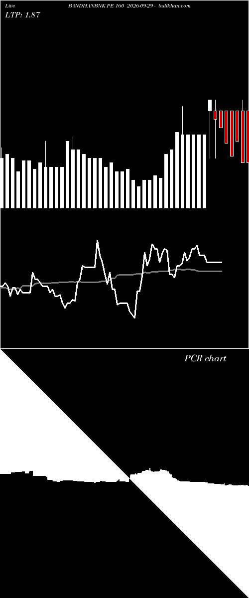  option chart BANDHANBNK PE 160 2026-09-29 