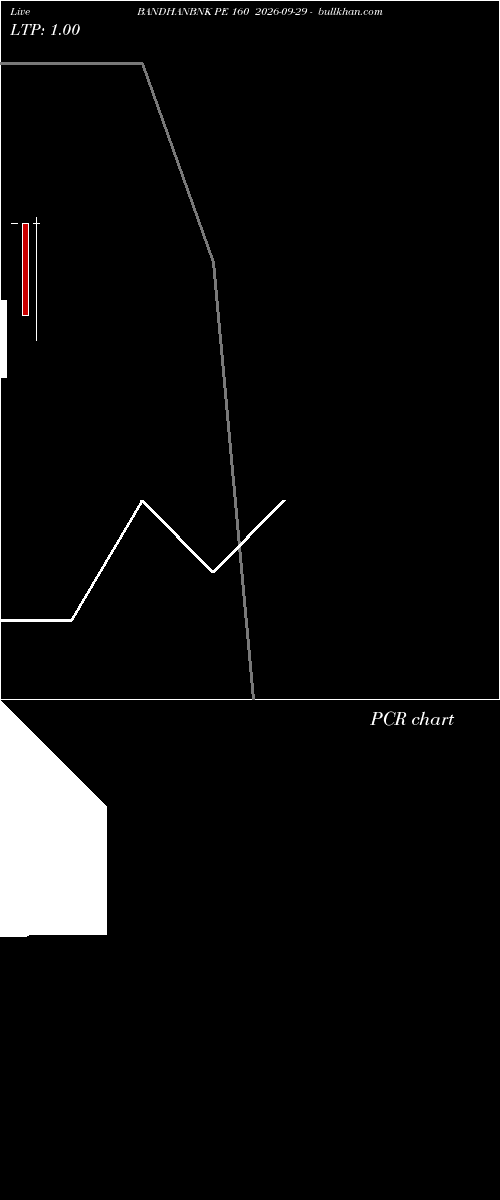  option chart BANDHANBNK PE 160 2026-09-29 