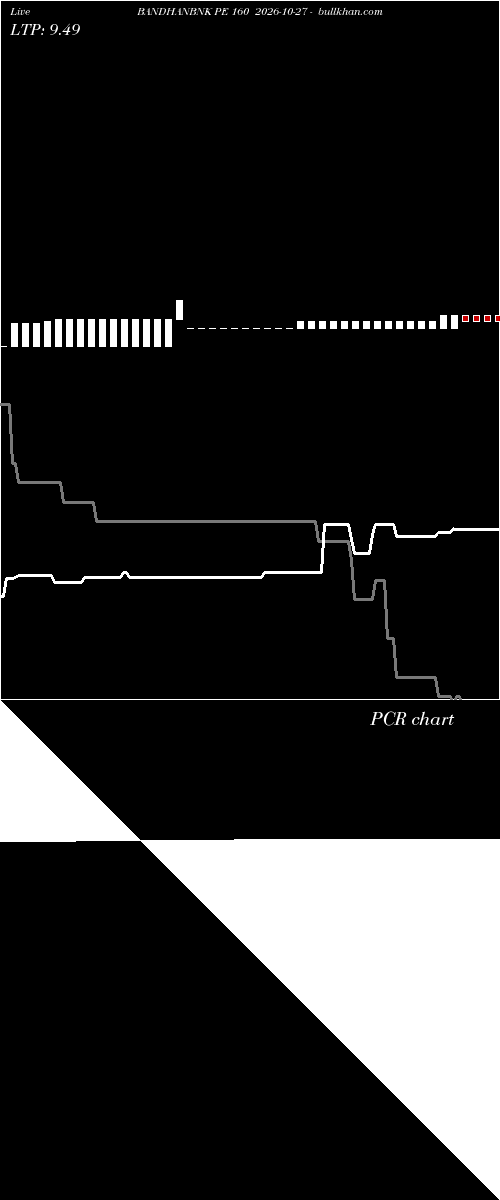  option chart BANDHANBNK PE 160 2026-10-27 