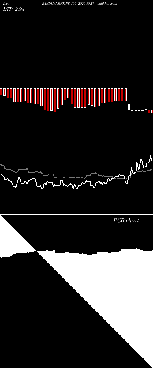  option chart BANDHANBNK PE 160 2026-10-27 