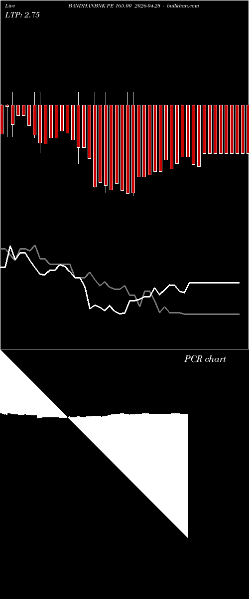  option chart BANDHANBNK PE 165.00 2026-04-28 
