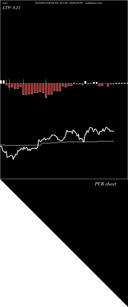  option chart BANDHANBNK PE 165.00 2026-09-29 