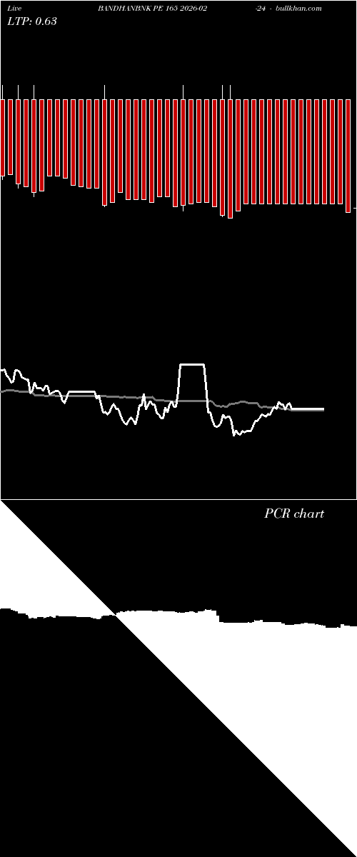  option chart BANDHANBNK PE 165 2026-02-24 