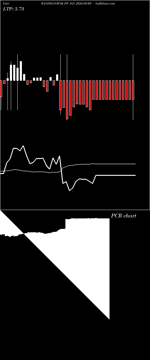  option chart BANDHANBNK PE 165 2026-03-30 