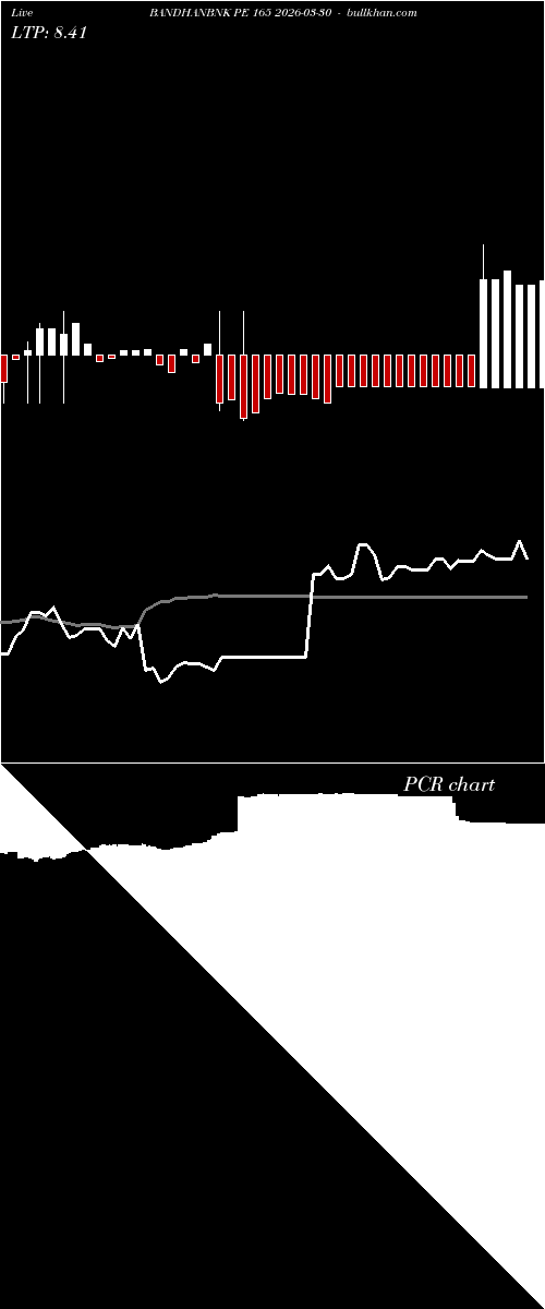  option chart BANDHANBNK PE 165 2026-03-30 