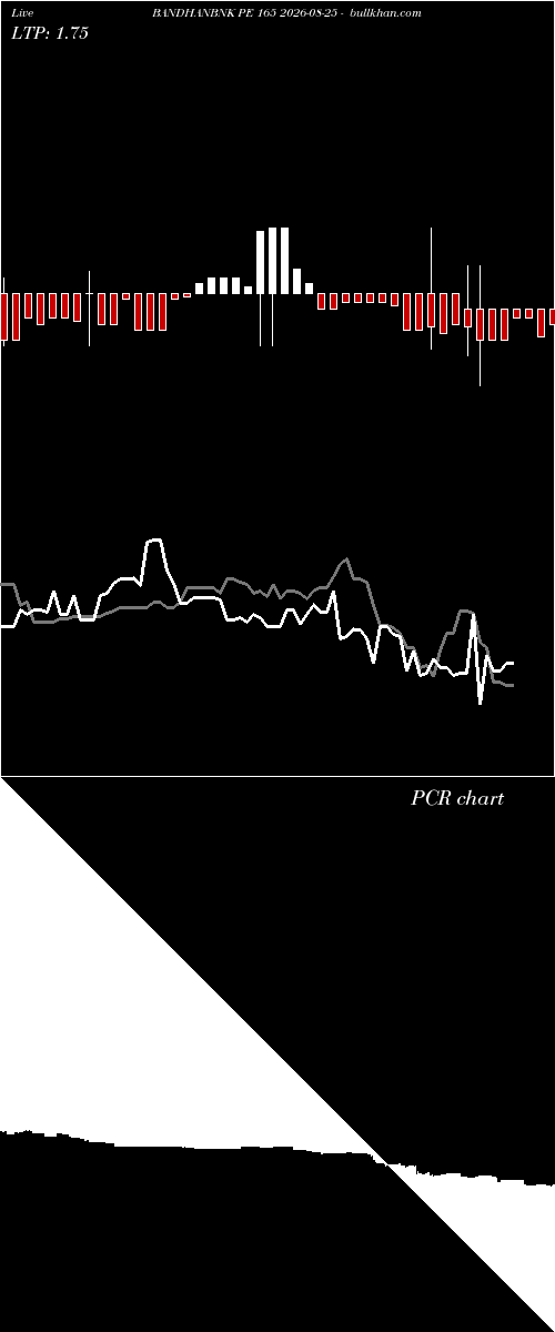  option chart BANDHANBNK PE 165 2026-08-25 