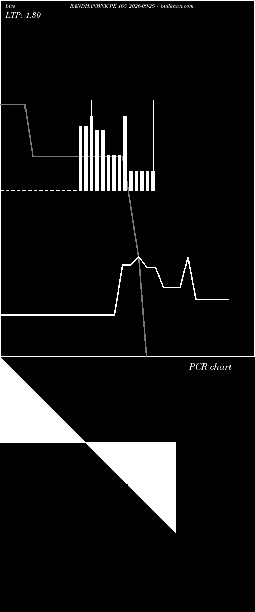  option chart BANDHANBNK PE 165 2026-09-29 