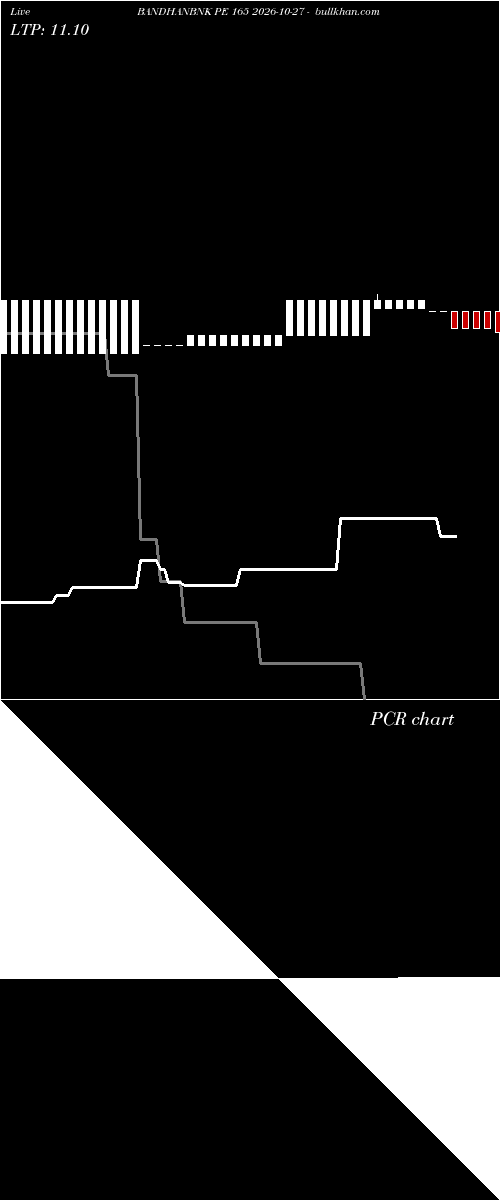  option chart BANDHANBNK PE 165 2026-10-27 