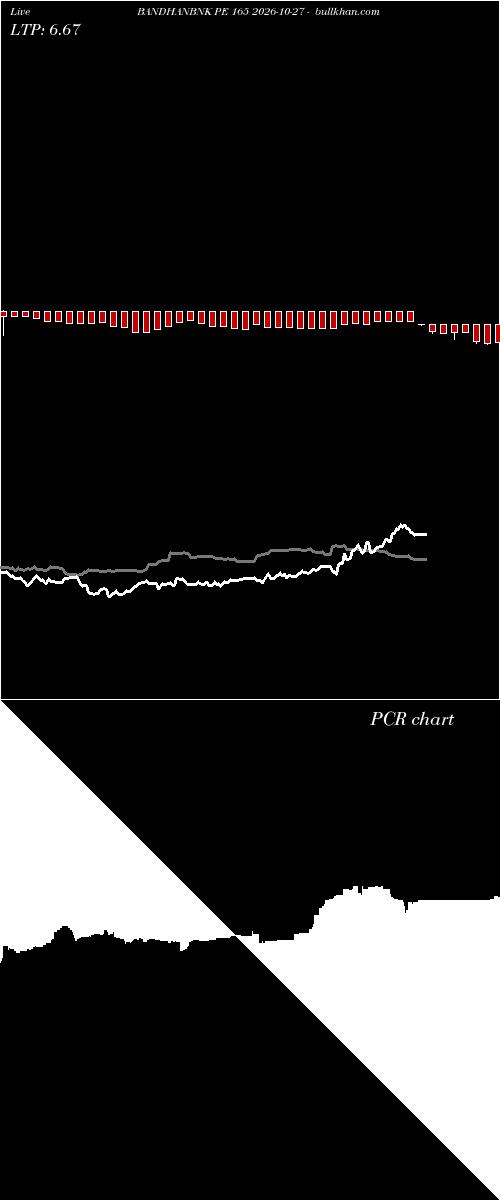  option chart BANDHANBNK PE 165 2026-10-27 