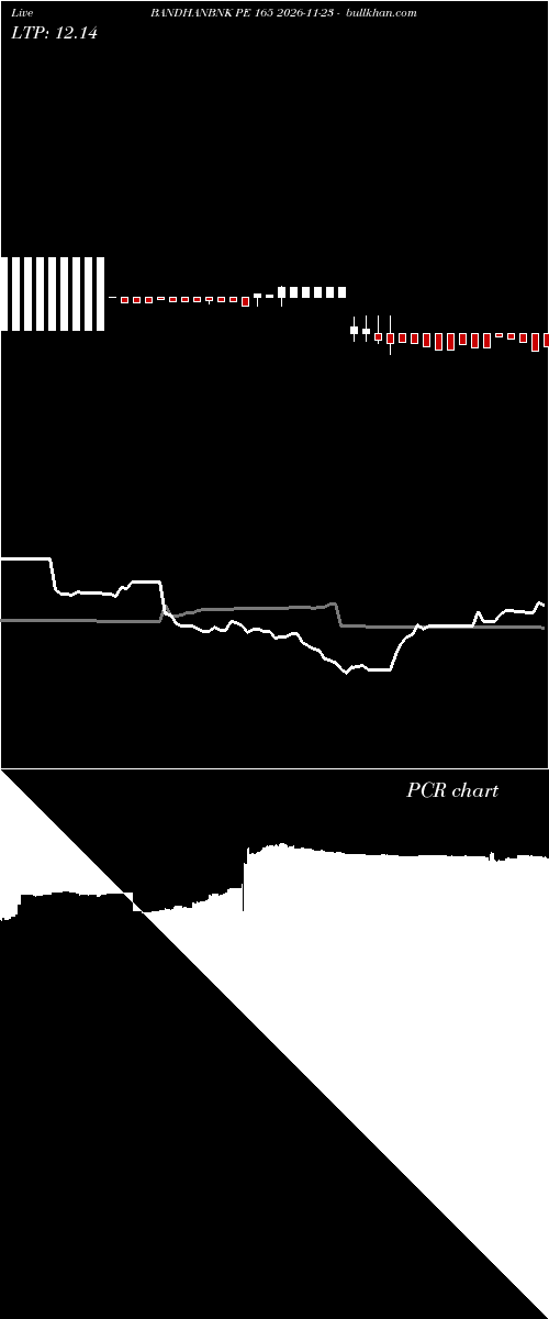  option chart BANDHANBNK PE 165 2026-11-23 