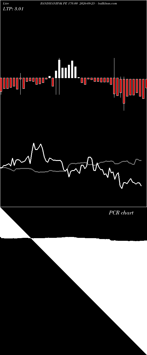  option chart BANDHANBNK PE 170.00 2026-08-25 