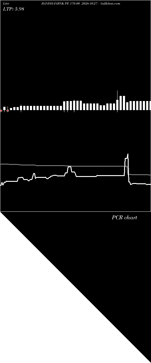  option chart BANDHANBNK PE 170.00 2026-10-27 