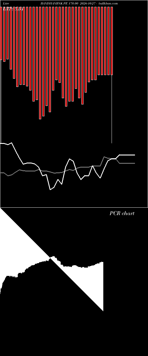  option chart BANDHANBNK PE 170.00 2026-10-27 