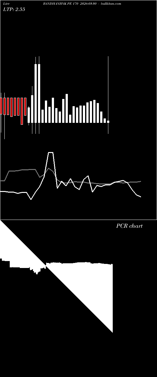  option chart BANDHANBNK PE 170 2026-03-30 