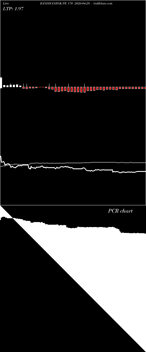  option chart BANDHANBNK PE 170 2026-04-28 