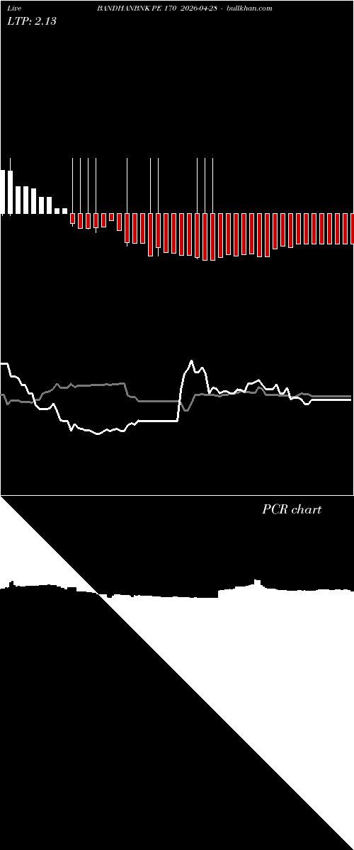  option chart BANDHANBNK PE 170 2026-04-28 
