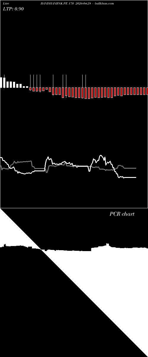  option chart BANDHANBNK PE 170 2026-04-28 