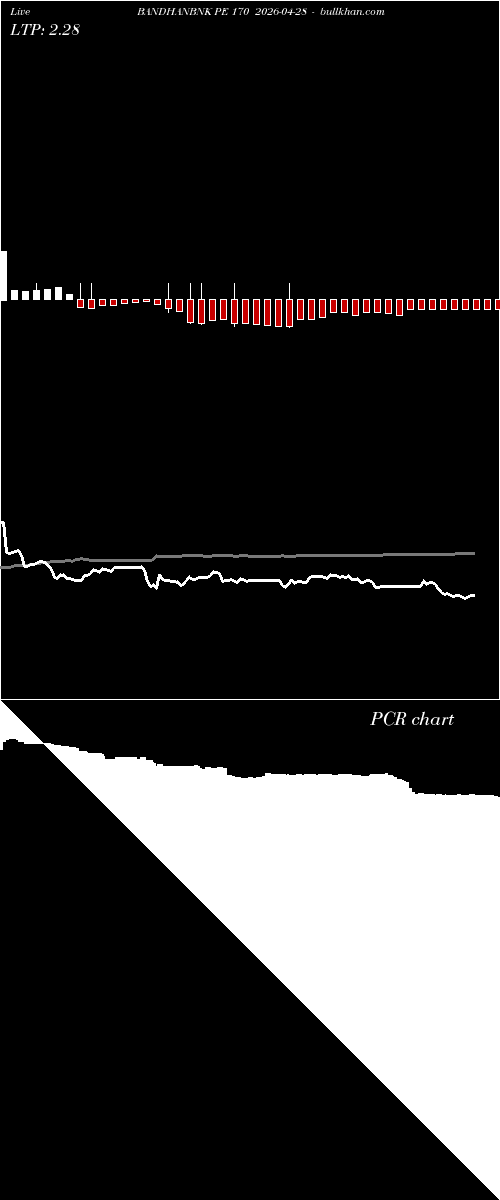  option chart BANDHANBNK PE 170 2026-04-28 