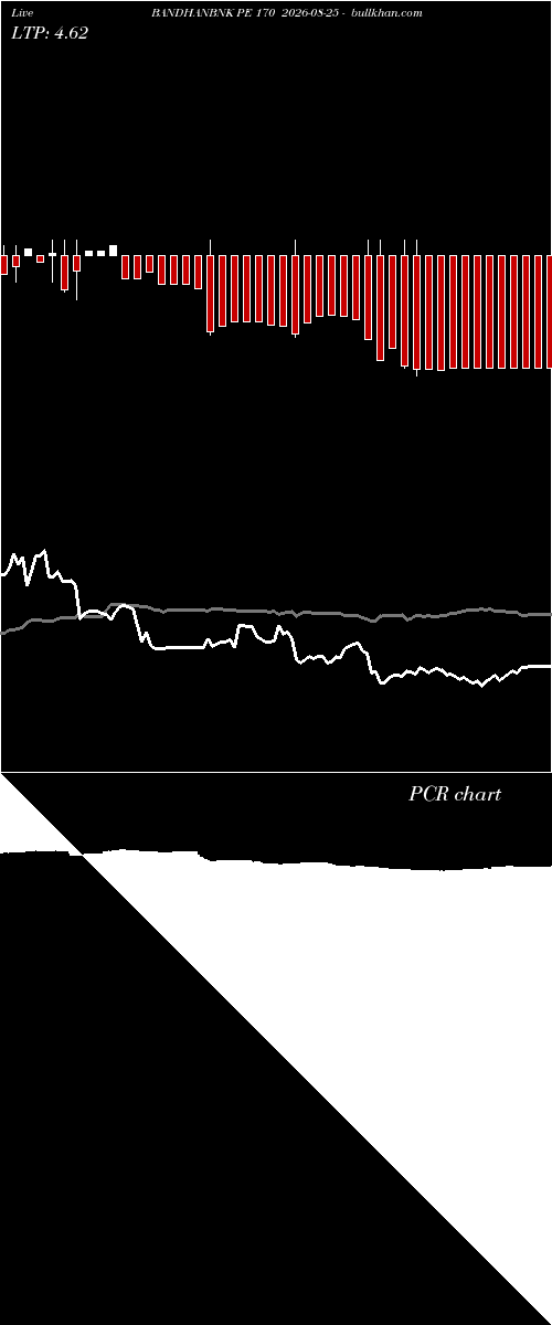  option chart BANDHANBNK PE 170 2026-08-25 