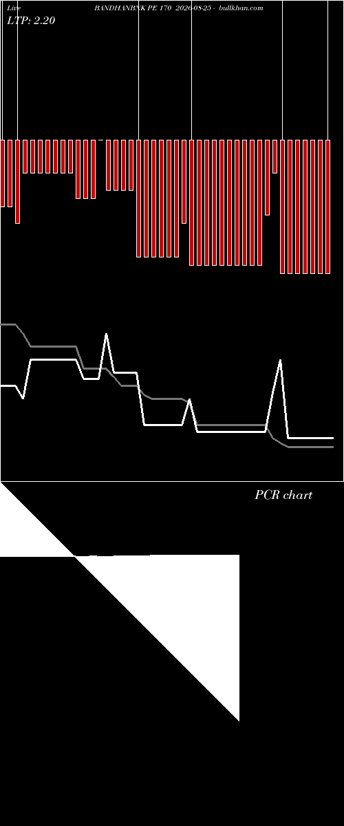  option chart BANDHANBNK PE 170 2026-08-25 