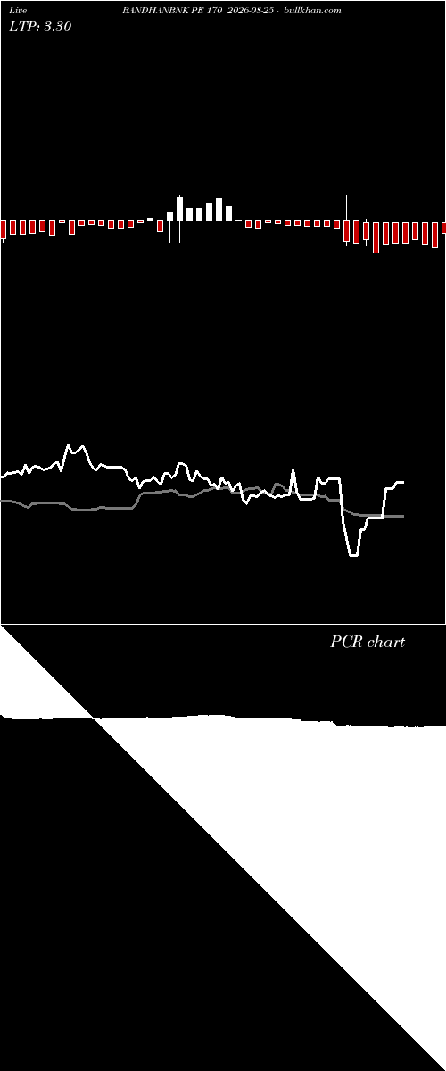  option chart BANDHANBNK PE 170 2026-08-25 