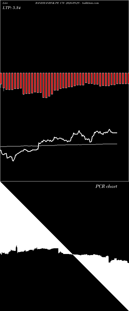  option chart BANDHANBNK PE 170 2026-09-29 
