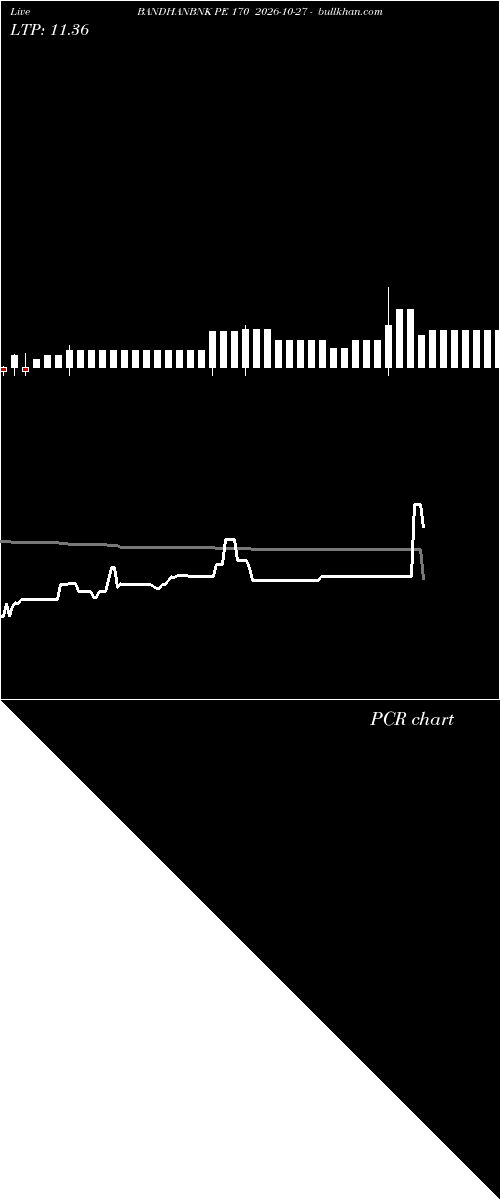  option chart BANDHANBNK PE 170 2026-10-27 