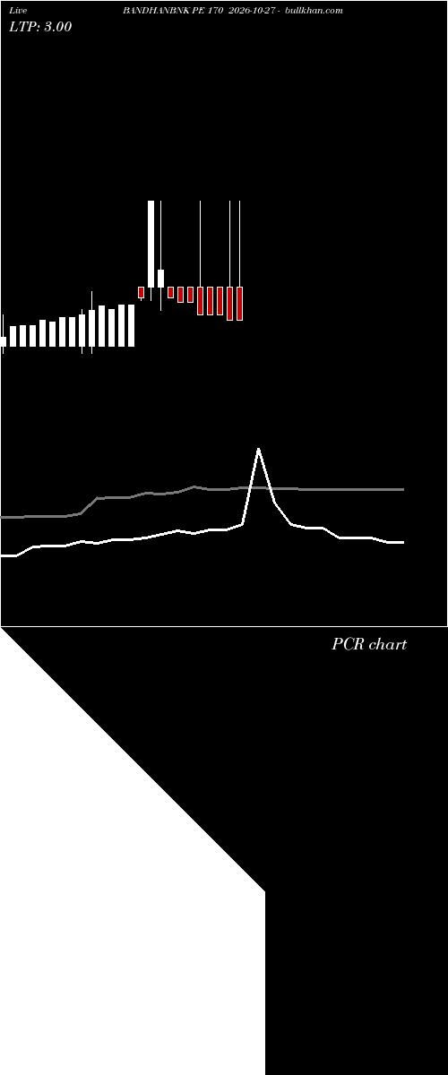  option chart BANDHANBNK PE 170 2026-10-27 