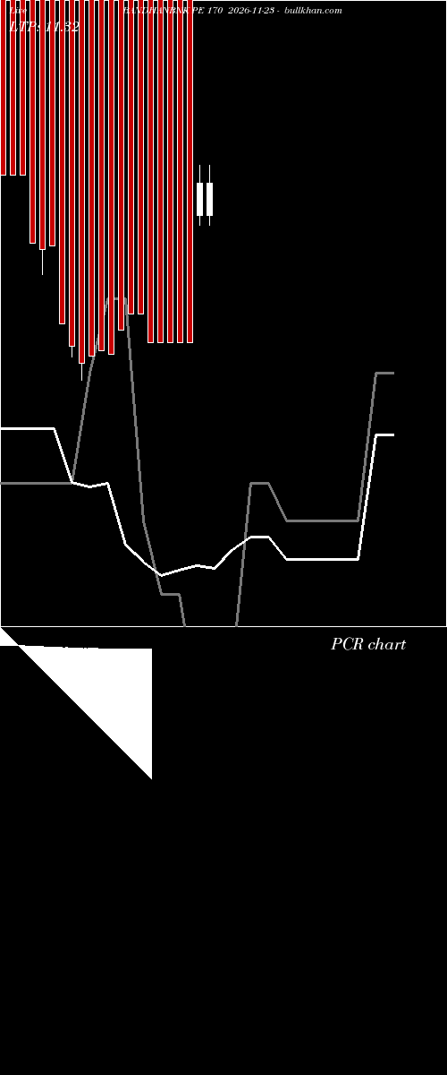  option chart BANDHANBNK PE 170 2026-11-23 