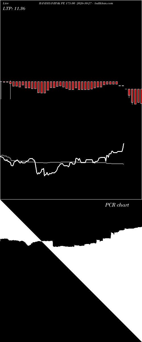  option chart BANDHANBNK PE 175.00 2026-10-27 