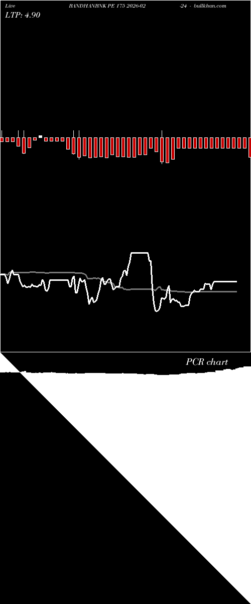  option chart BANDHANBNK PE 175 2026-02-24 