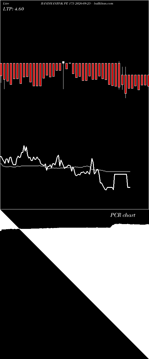  option chart BANDHANBNK PE 175 2026-08-25 