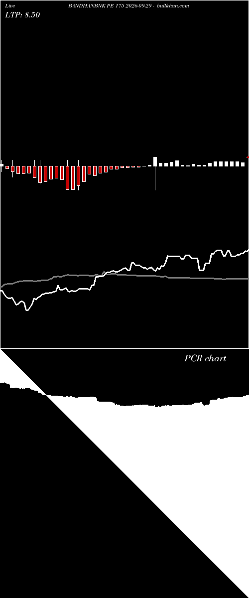  option chart BANDHANBNK PE 175 2026-09-29 