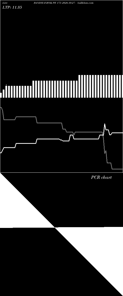  option chart BANDHANBNK PE 175 2026-10-27 