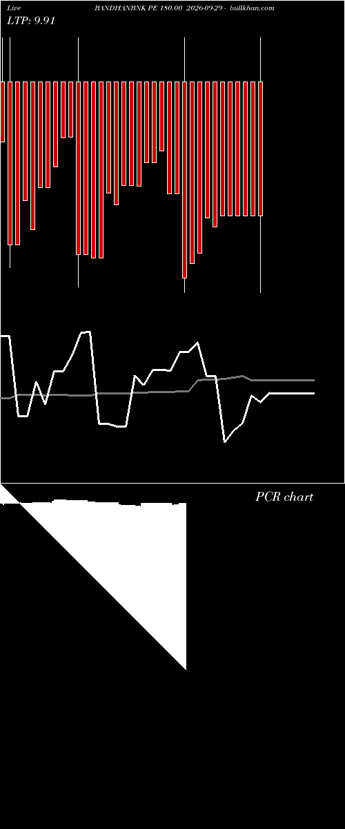  option chart BANDHANBNK PE 180.00 2026-09-29 