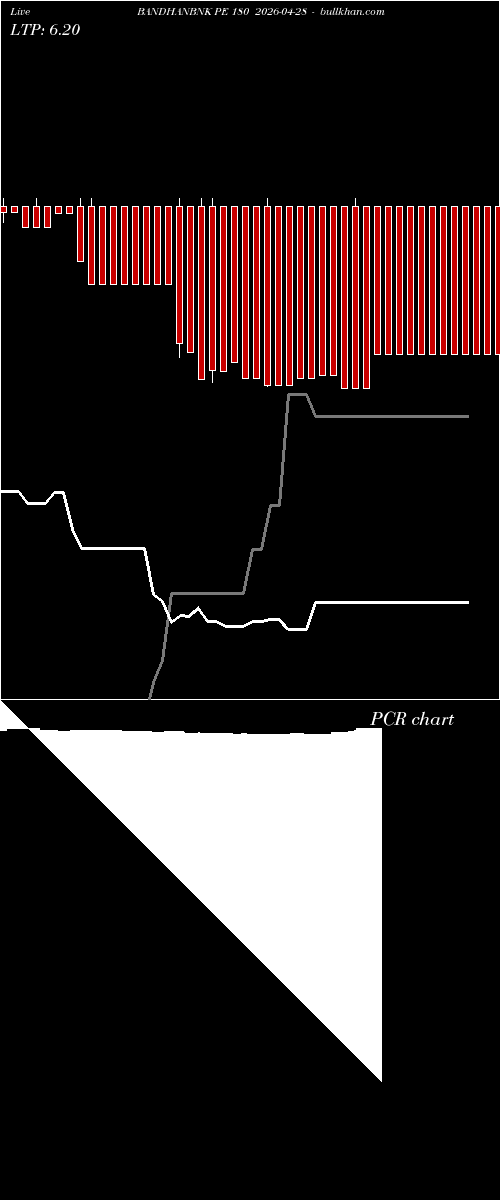  option chart BANDHANBNK PE 180 2026-04-28 