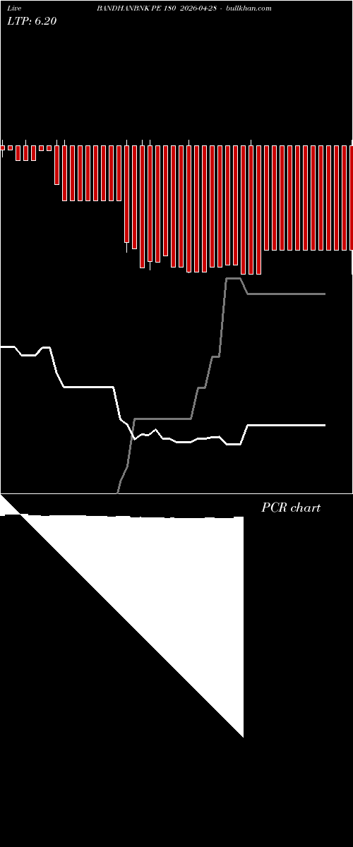  option chart BANDHANBNK PE 180 2026-04-28 