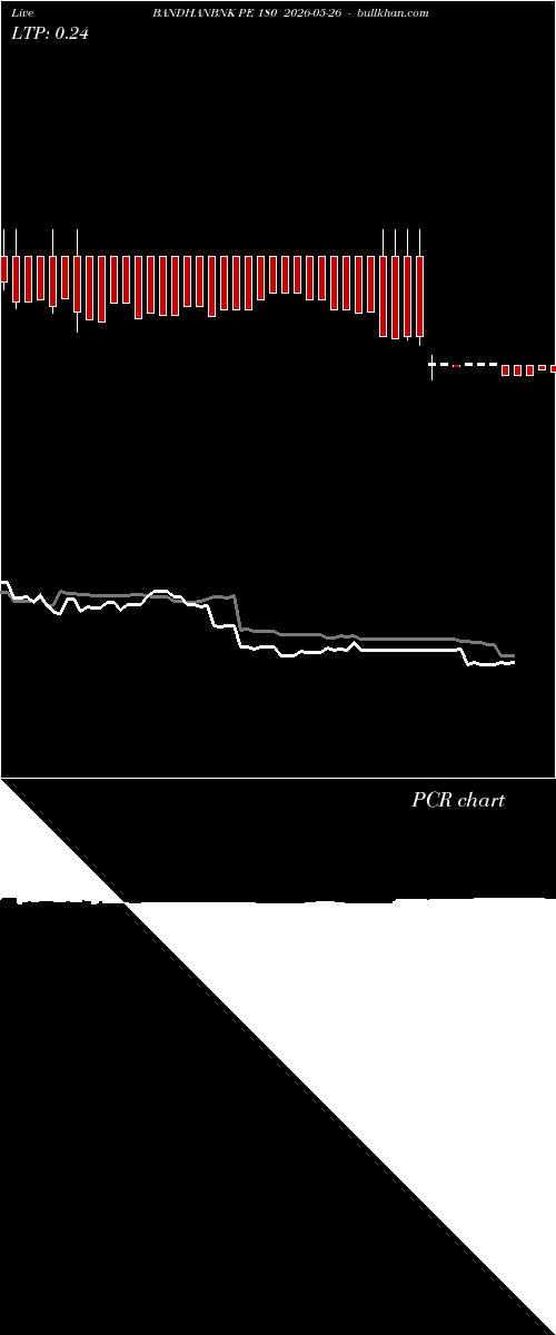  option chart BANDHANBNK PE 180 2026-05-26 