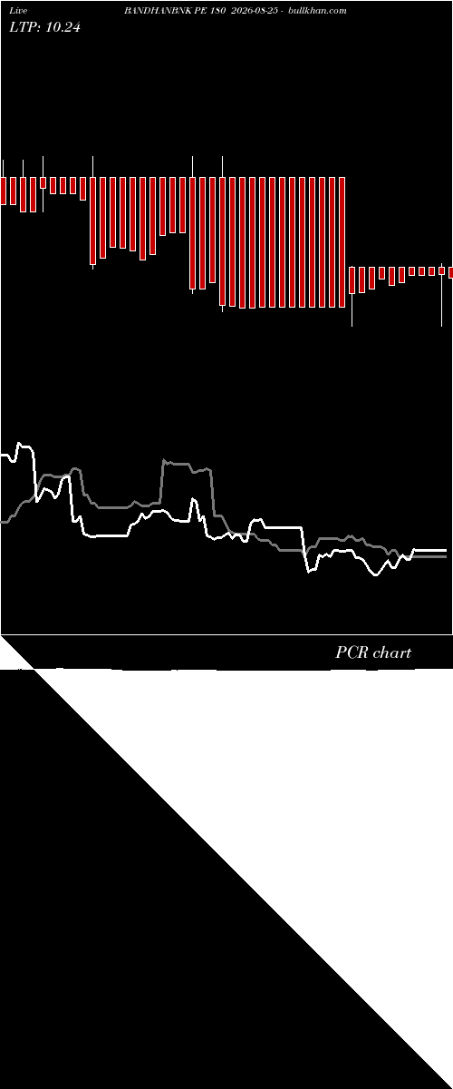  option chart BANDHANBNK PE 180 2026-08-25 