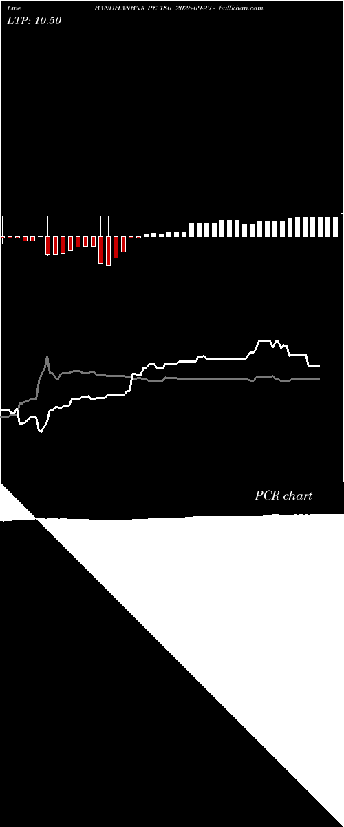  option chart BANDHANBNK PE 180 2026-09-29 
