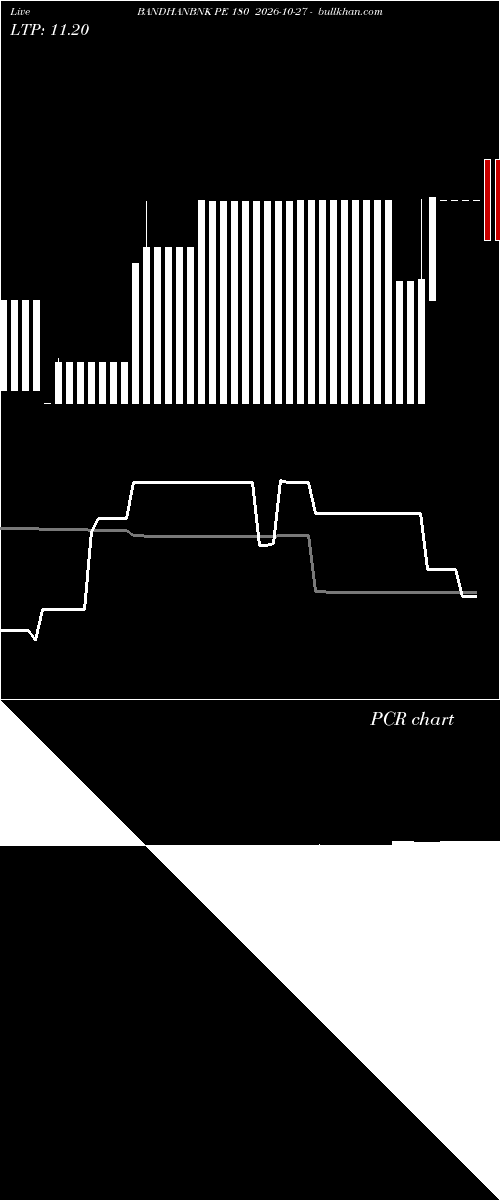  option chart BANDHANBNK PE 180 2026-10-27 