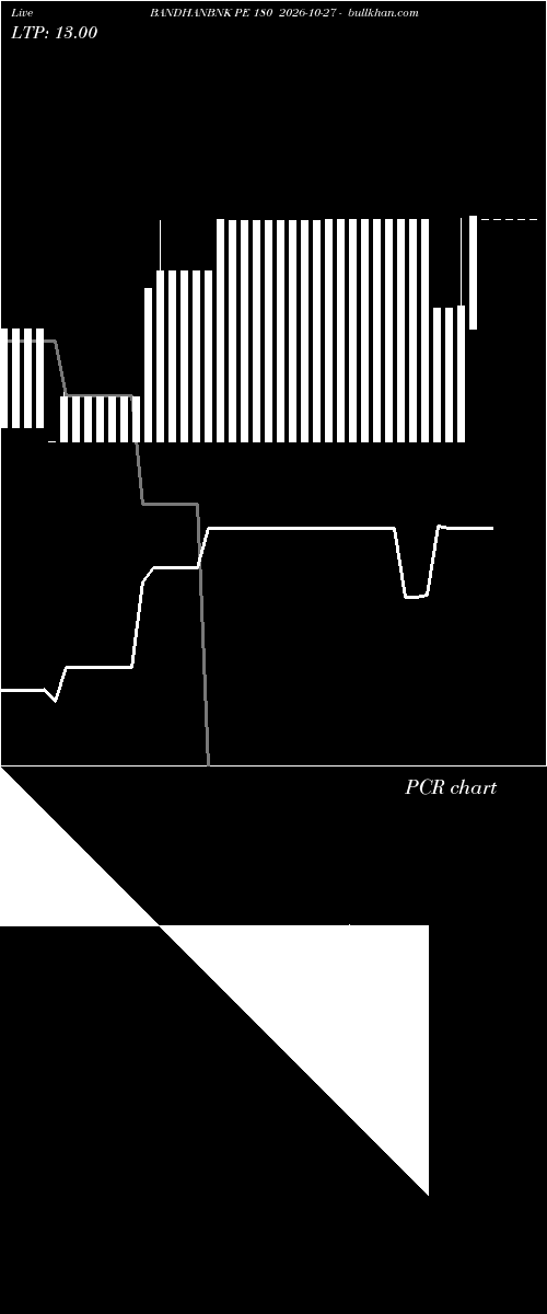  option chart BANDHANBNK PE 180 2026-10-27 