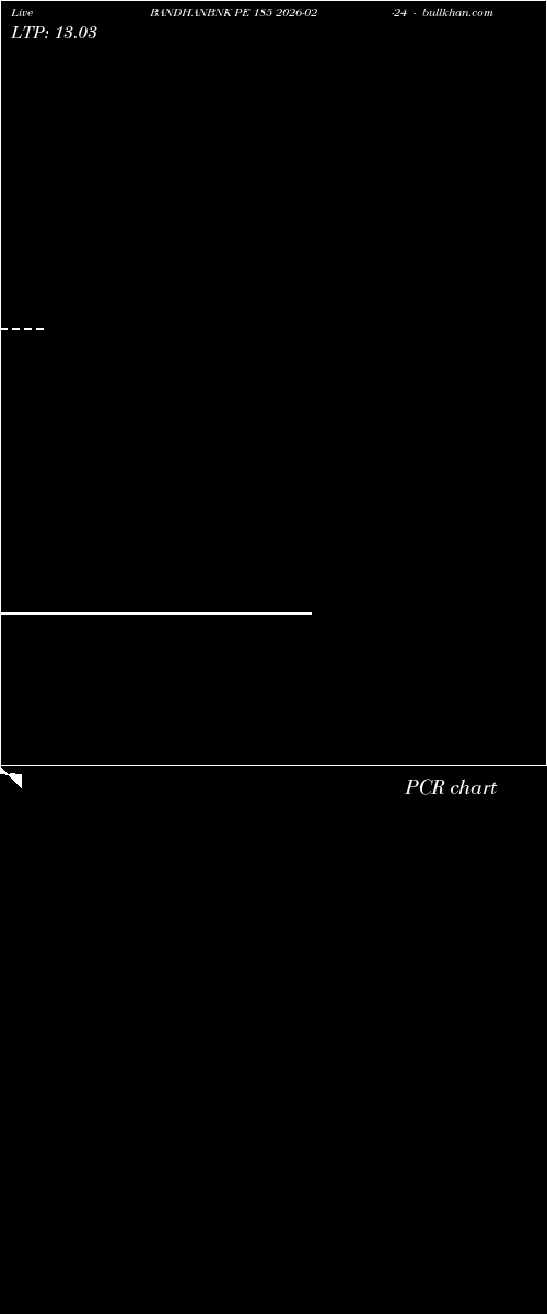  option chart BANDHANBNK PE 185 2026-02-24 