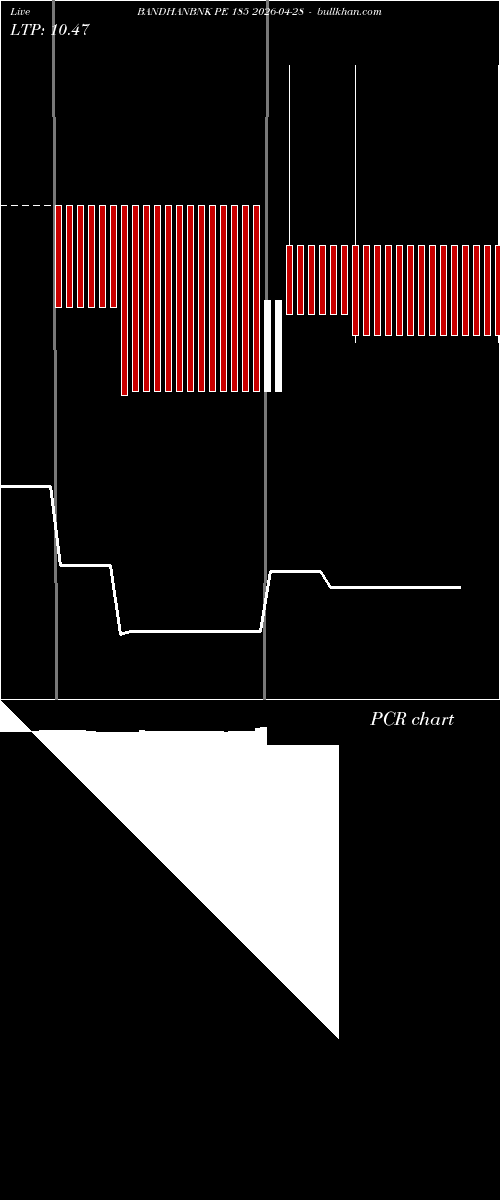  option chart BANDHANBNK PE 185 2026-04-28 