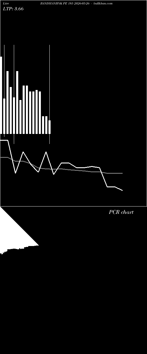  option chart BANDHANBNK PE 185 2026-05-26 
