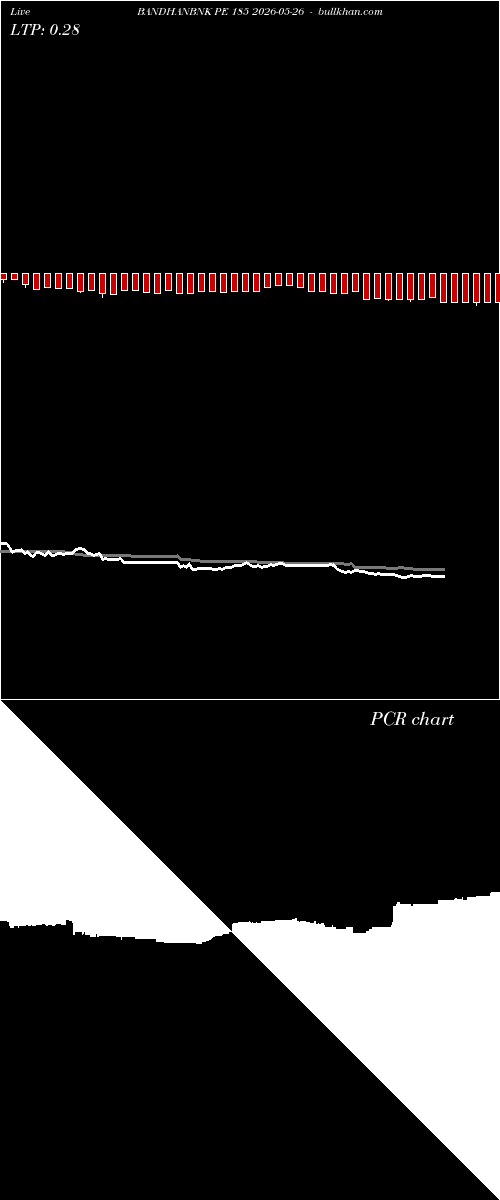  option chart BANDHANBNK PE 185 2026-05-26 