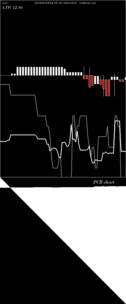  option chart BANDHANBNK PE 185 2026-08-25 
